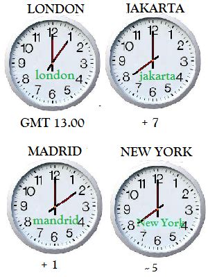 Jam sekarang di new york 7 juta lokasi, 57 bahasa, tersinkronisasi dengan jam atom